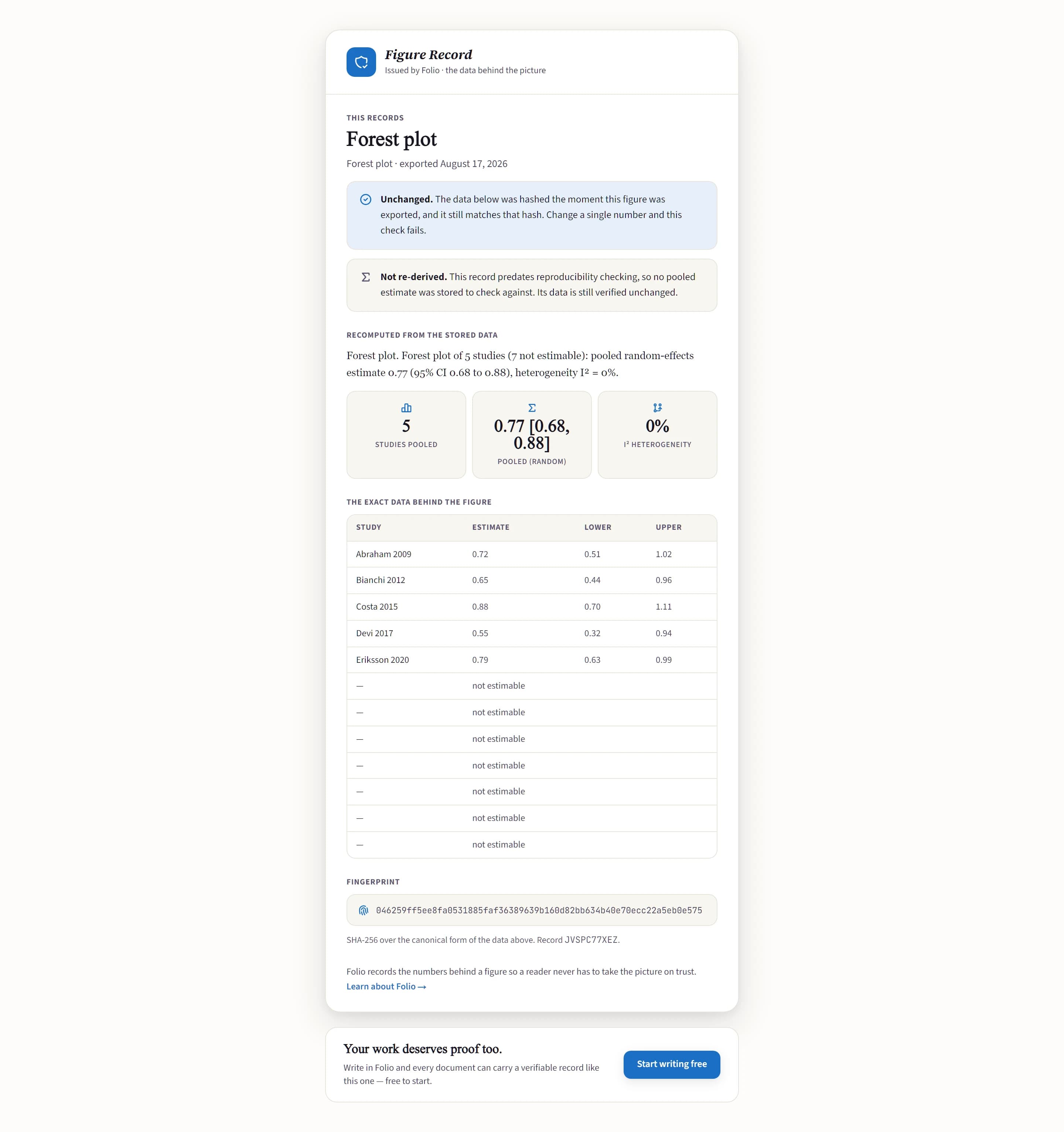 A research figure page showing its public, checkable verification certificate.
